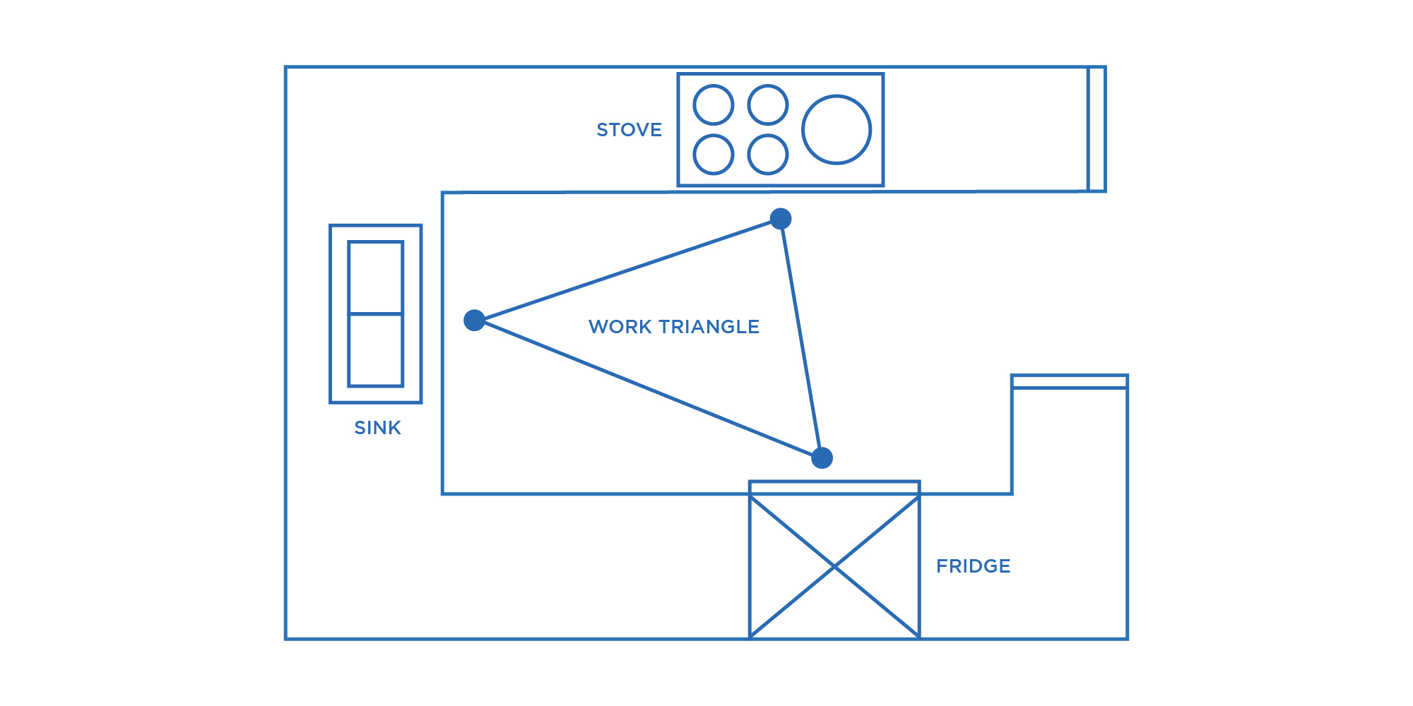 The Kitchen Work Triangle Is It Right For Your Kitchen   Jpeg 01 